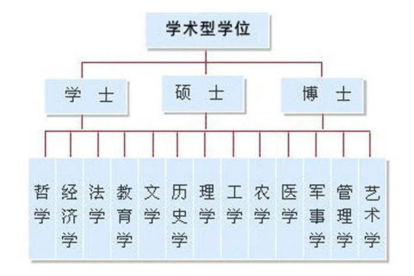 2024年考研國家線（學術學位類）