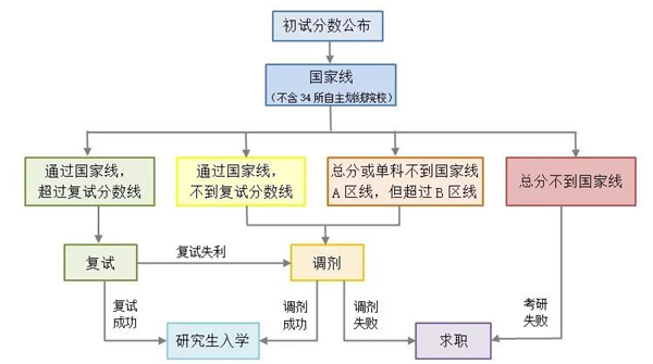 2024年考研成績查詢官網入口（http://yz.chsi.com.cn/apply/cjcx/）