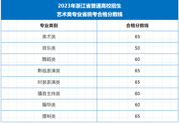 2024年浙江藝考成績查詢時間,浙江藝考分數什么時候公布？