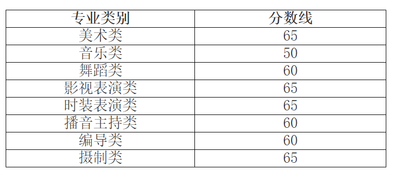 2024年浙江藝術統考合格分數線（含2022-2023歷年）