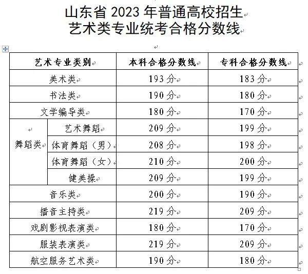 2024年山東藝術統考合格分數線（含2022-2023歷年）