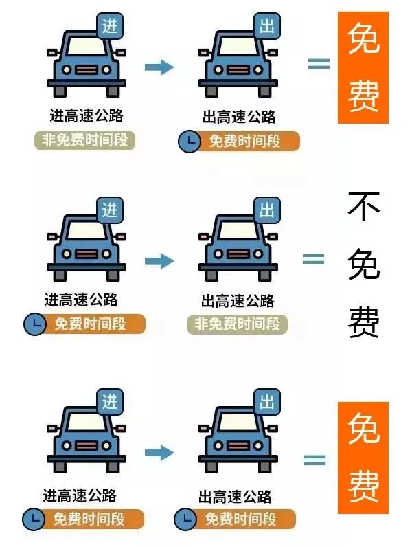 2024年春節(jié)高速免費時間表,春節(jié)高速公路免費是哪幾天