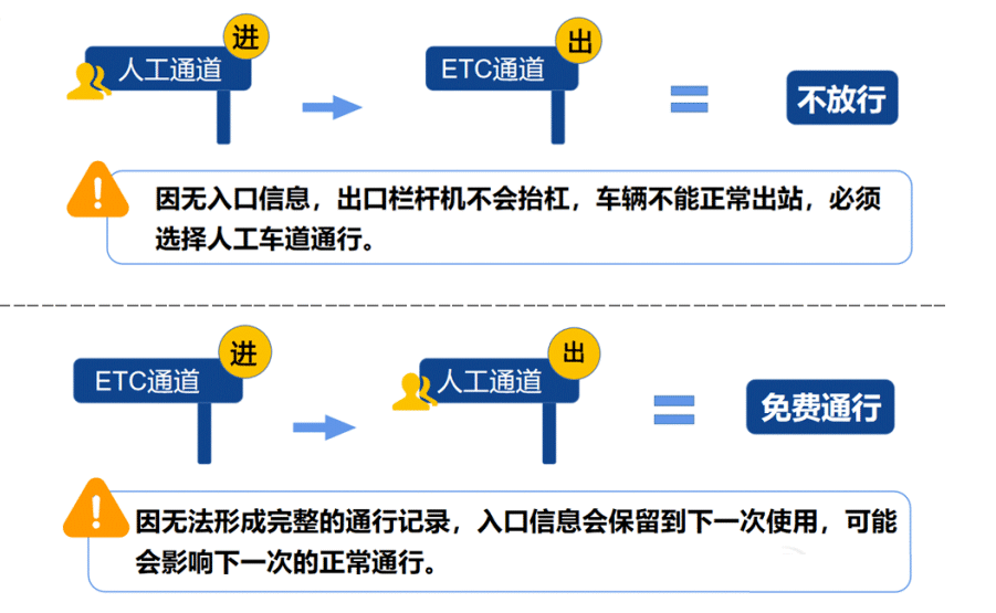 2024年春節(jié)高速免費時間表,春節(jié)高速公路免費是哪幾天