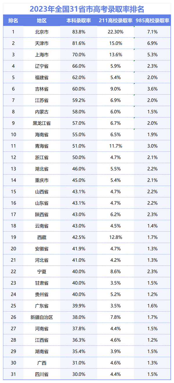 2024年北京高考人數多少（歷年北京高考人數統計）