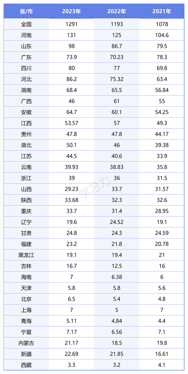 2024年北京高考人數多少（歷年北京高考人數統計）