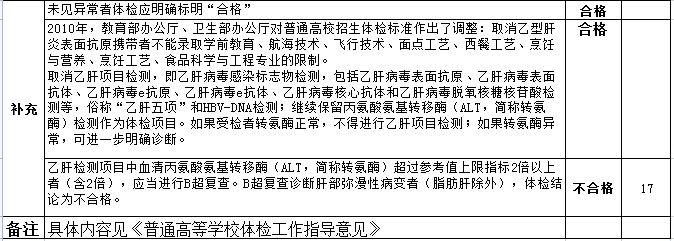 高考體檢項目有哪些_都檢查什么？（附標準對照表）