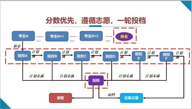 平行志愿和梯度志愿的區(qū)別,兩者有什么不同