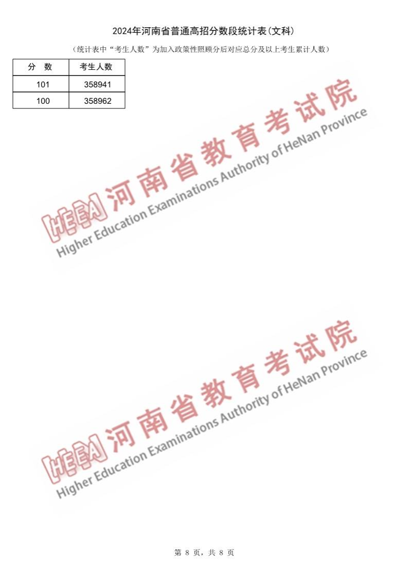 2024河南高考一分一段表（文科）,位次排名查詢