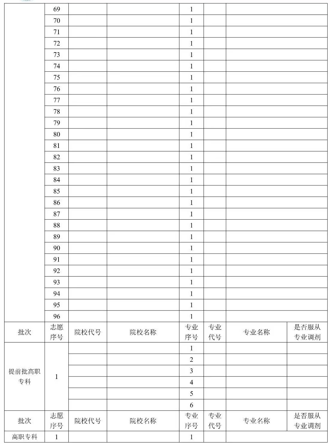 2024年貴州高考志愿表填寫樣本（附填報(bào)時(shí)間和入口）