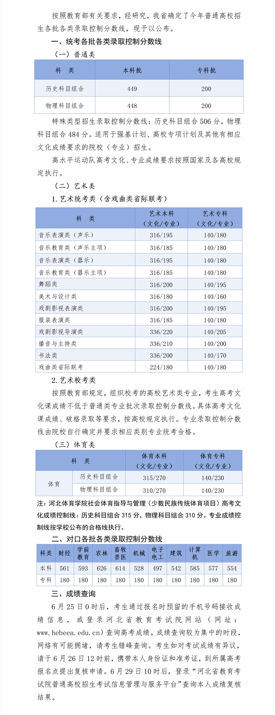 2024年河北高考分數線