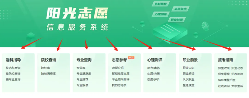 教育部陽光志愿信息服務系統入口（https://gaokao.chsi.com.cn/zyck/）