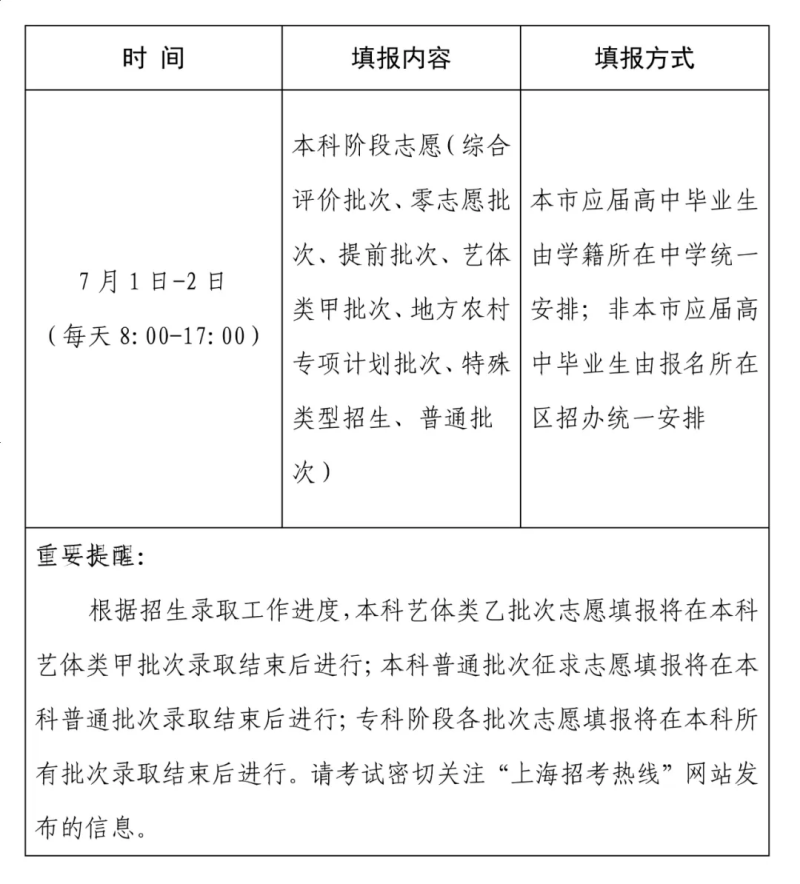 2024全國各地高考志愿填報(bào)時(shí)間和截止時(shí)間一覽表（完整版）