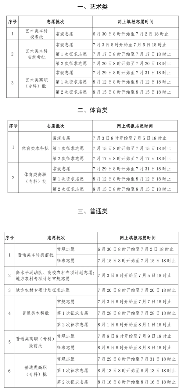 2024年福建高考志愿表填寫樣本（附填報時間和入口）