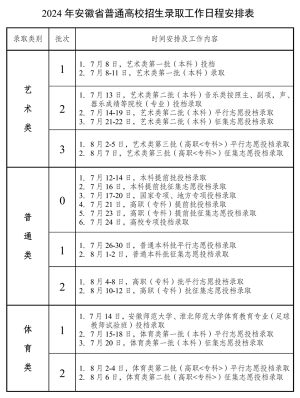 安徽2024年高考本科批投檔線一覽表（2025年參考）