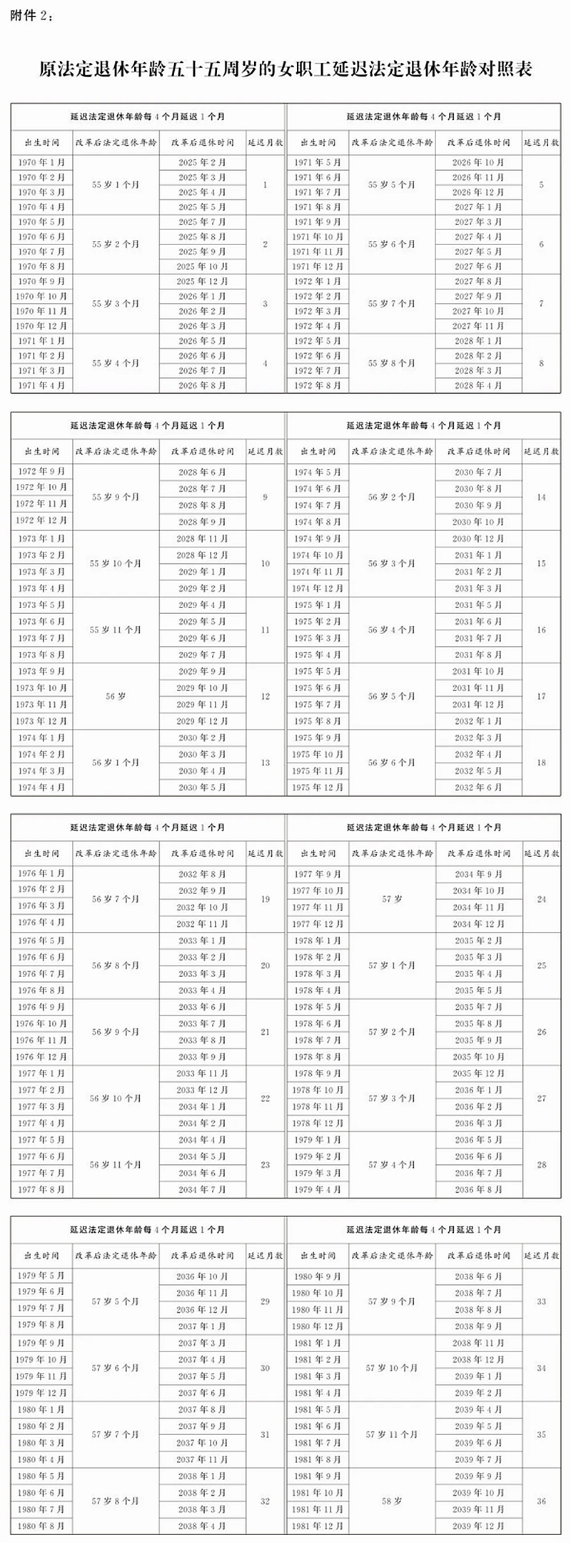 怎么查詢自己法定退休年齡是多少(附延遲退休年齡對照表)