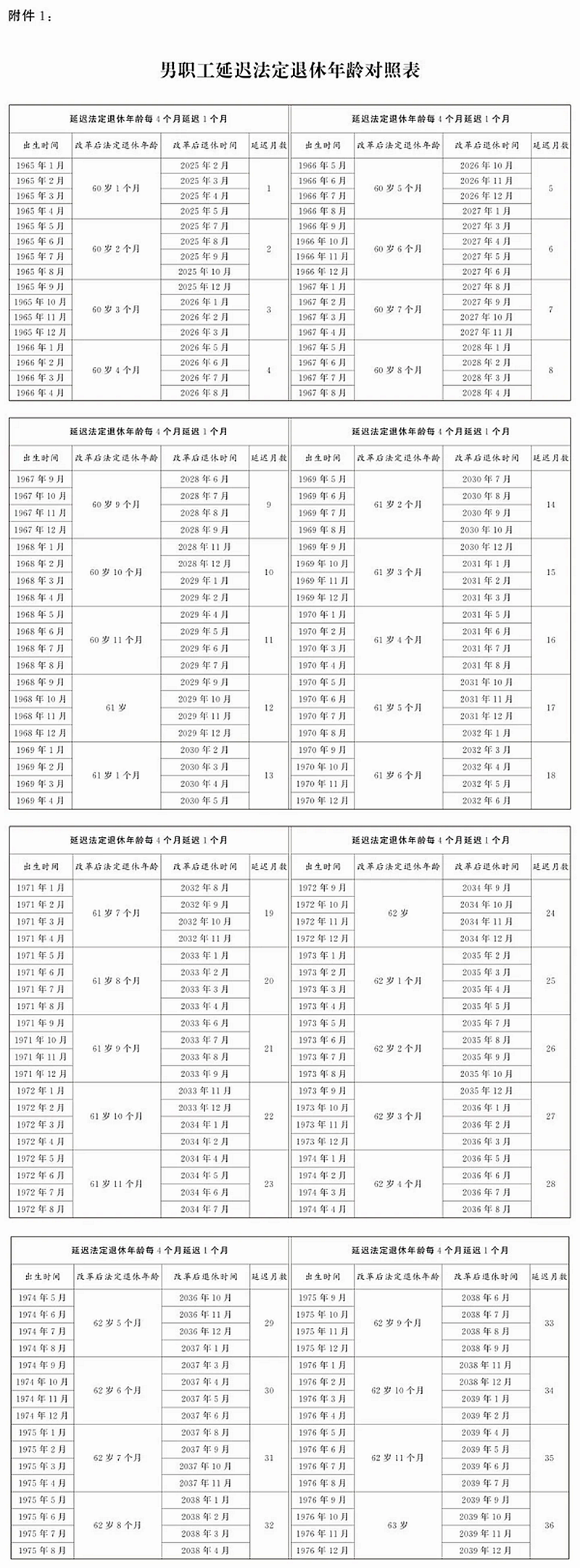 怎么查詢自己法定退休年齡是多少(附延遲退休年齡對照表)