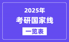 2025年考研國(guó)家線_考研國(guó)家分