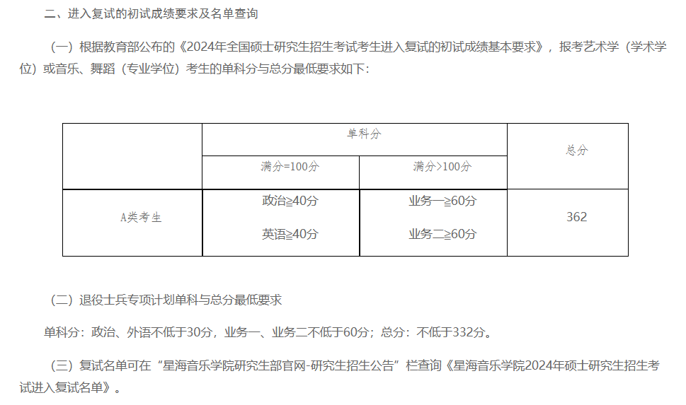 2025年星海音樂學院研究生分數線一覽表（含2024年歷年）