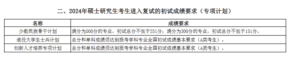 2025年中國海洋大學(xué)研究生分?jǐn)?shù)線一覽表（含2024年歷年）