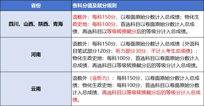 2025八省聯考成績對照匯總表:2024高考一分一段表