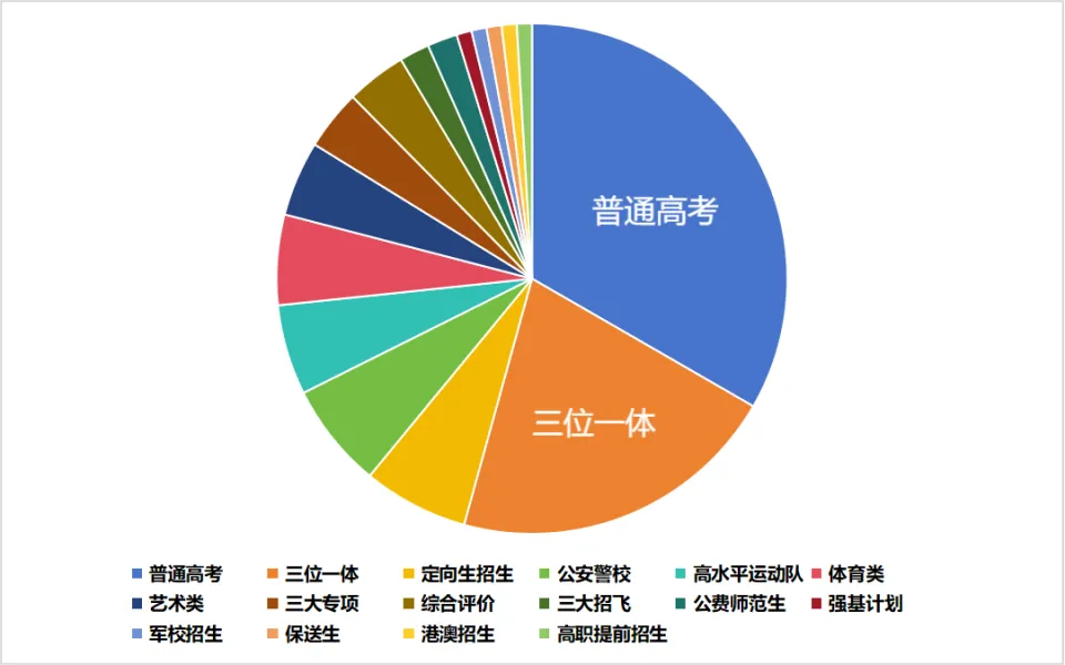 2025浙江首考成績查詢系統(tǒng)入口網(wǎng)址(www.zjzs.net)