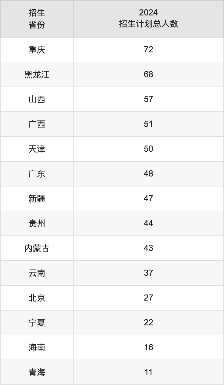 華東理工大學(xué)2025高考招生簡(jiǎn)章及各省招生計(jì)劃人數(shù)