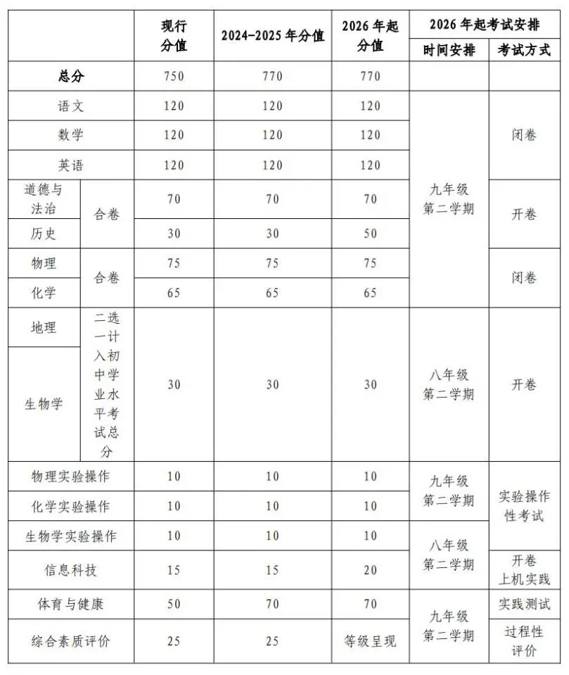 2025年寧夏各市中考時間安排一覽表（最新匯總）