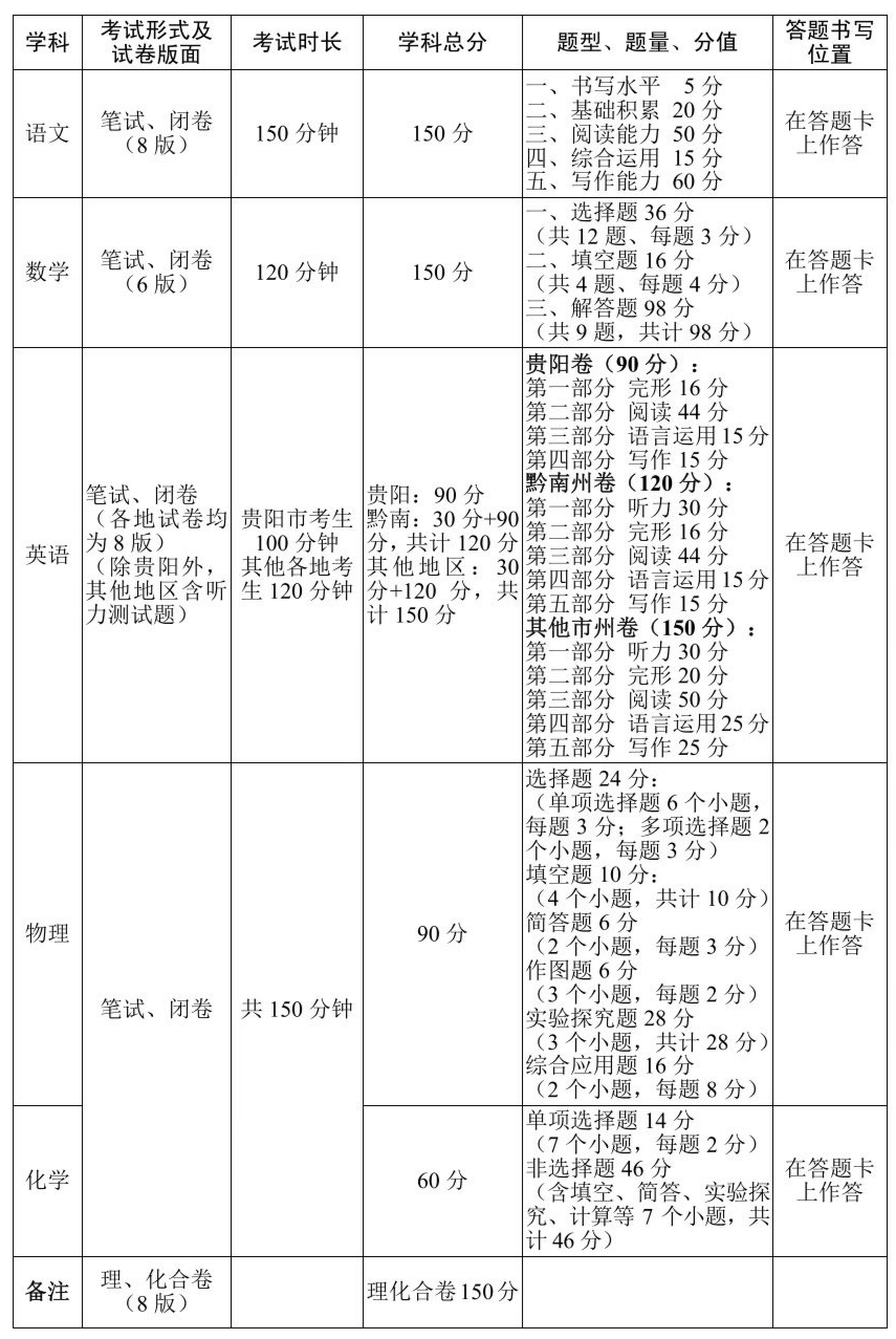 2025年貴州各市中考時間安排一覽表（最新匯總）