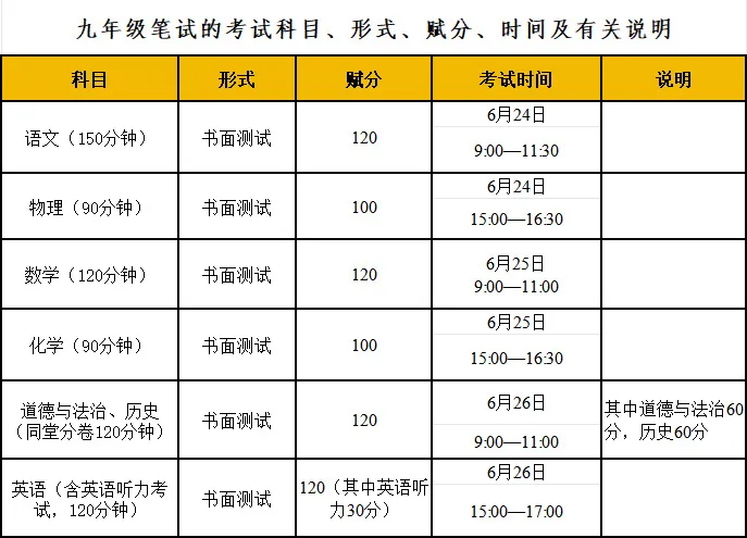 2025年廣西各市中考時(shí)間安排一覽表（最新匯總）