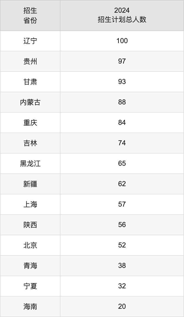 南京農(nóng)業(yè)大學(xué)2025高考招生簡章及各省招生計劃人數(shù)