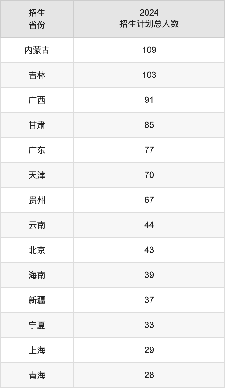 南京理工大學(xué)2025高考招生簡(jiǎn)章及各省招生計(jì)劃人數(shù)