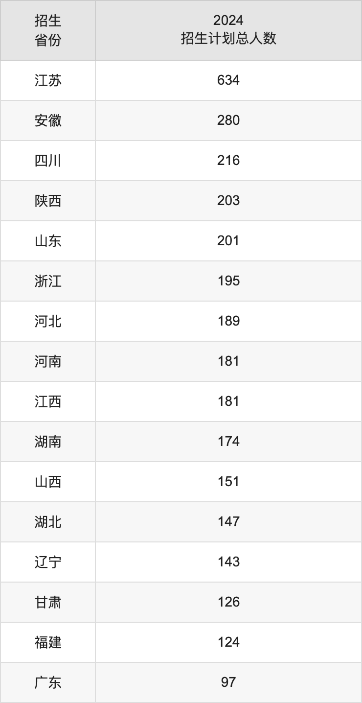 南京航空航天大學2025高考招生簡章及各省招生計劃人數