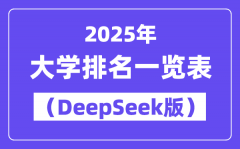 2025年全國大學排名一覽表（