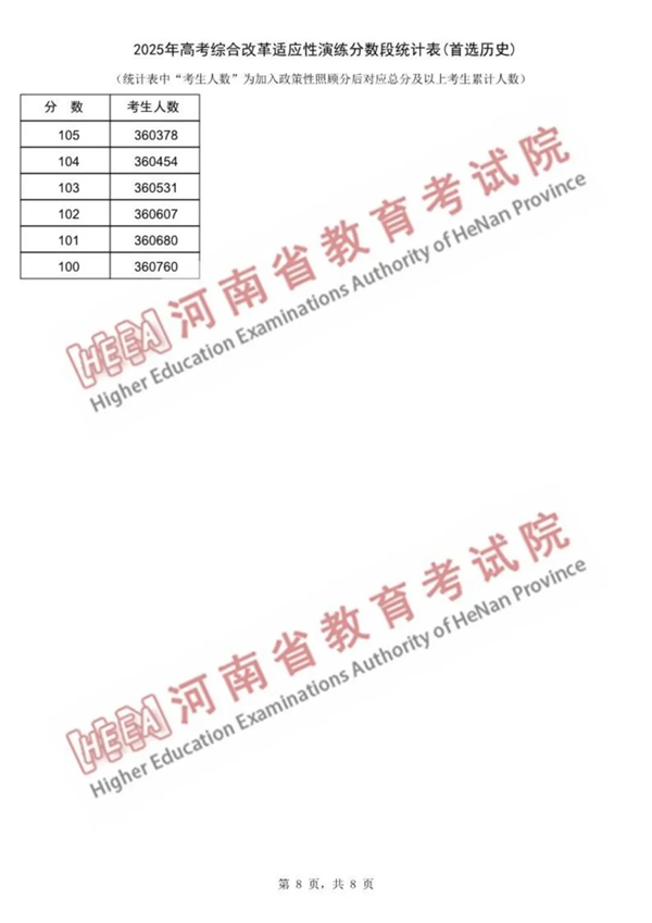 2025河南八省聯考一分一段表,分數對應位次一覽表